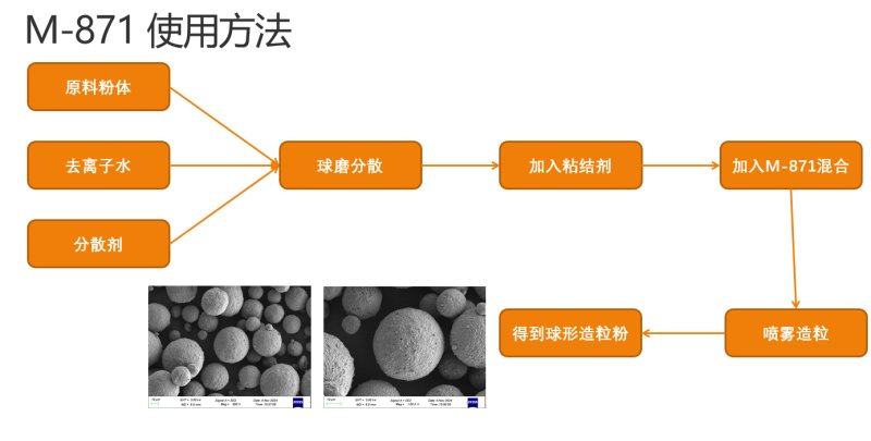 182230_408320_procont.png 1744194130428.png