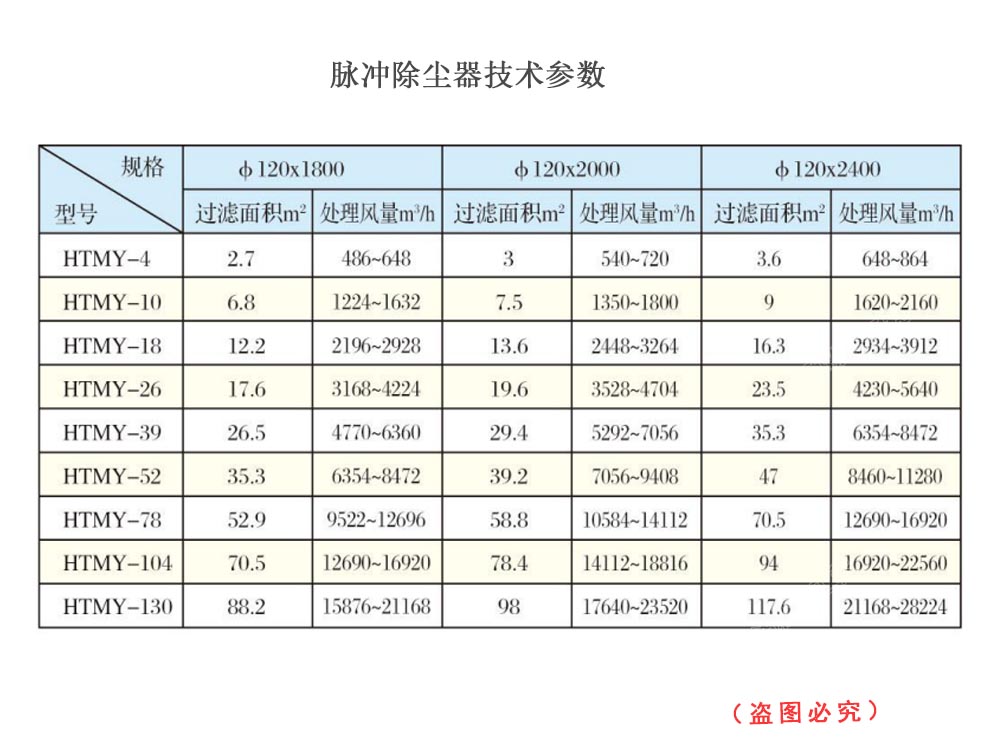 脈沖除塵器型號