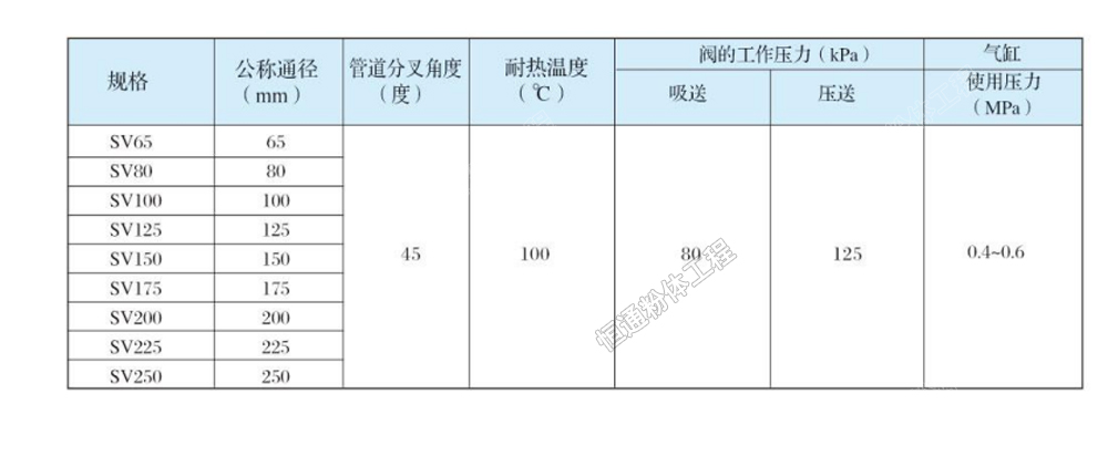 分路閥型號(hào)