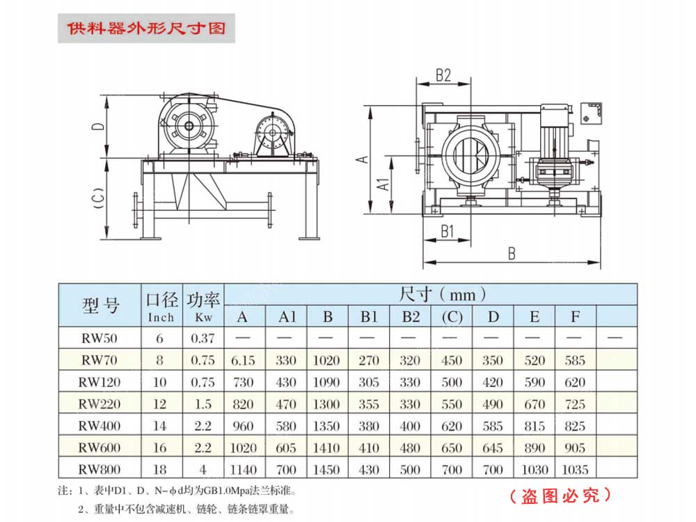 旋轉供料器參數