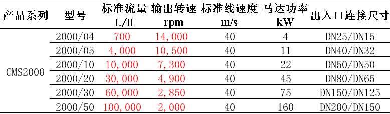 131351_445762_procont.png CMS選型.png