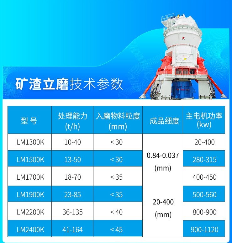 礦渣立磨 技術參數.jpg