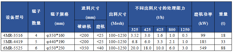 CXLM超細擺式磨粉機 CXLM超細擺式磨粉機