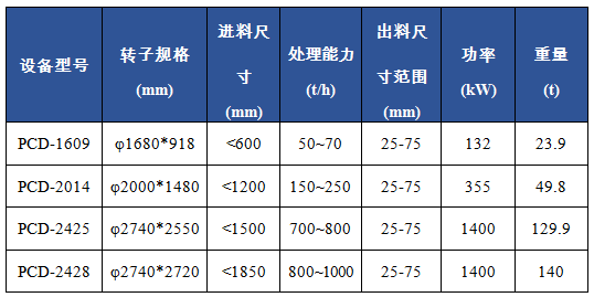 PCD反擊型錘式破碎機