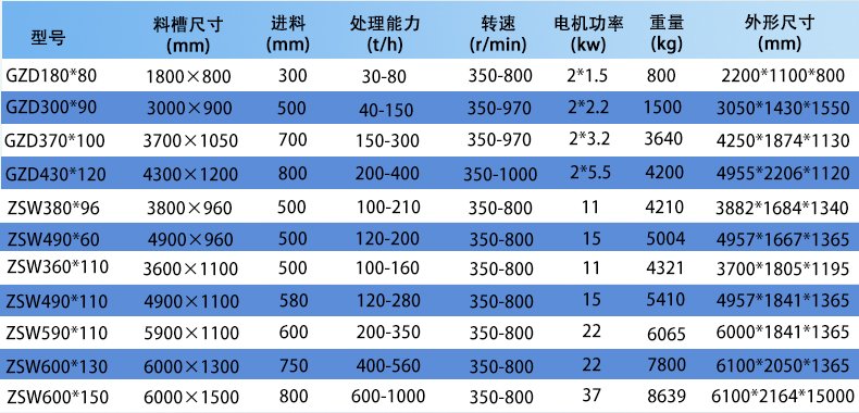 142029_753648_procont.jpg 振動喂料機_02.jpg