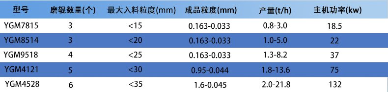 高壓磨粉機(jī)_04.jpg