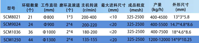 153707_674936_procont.gif 超細磨粉機_04.gif