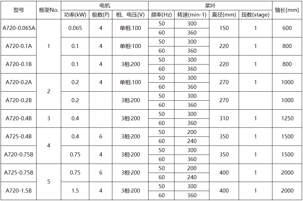 150010_291458_procont.png image.png