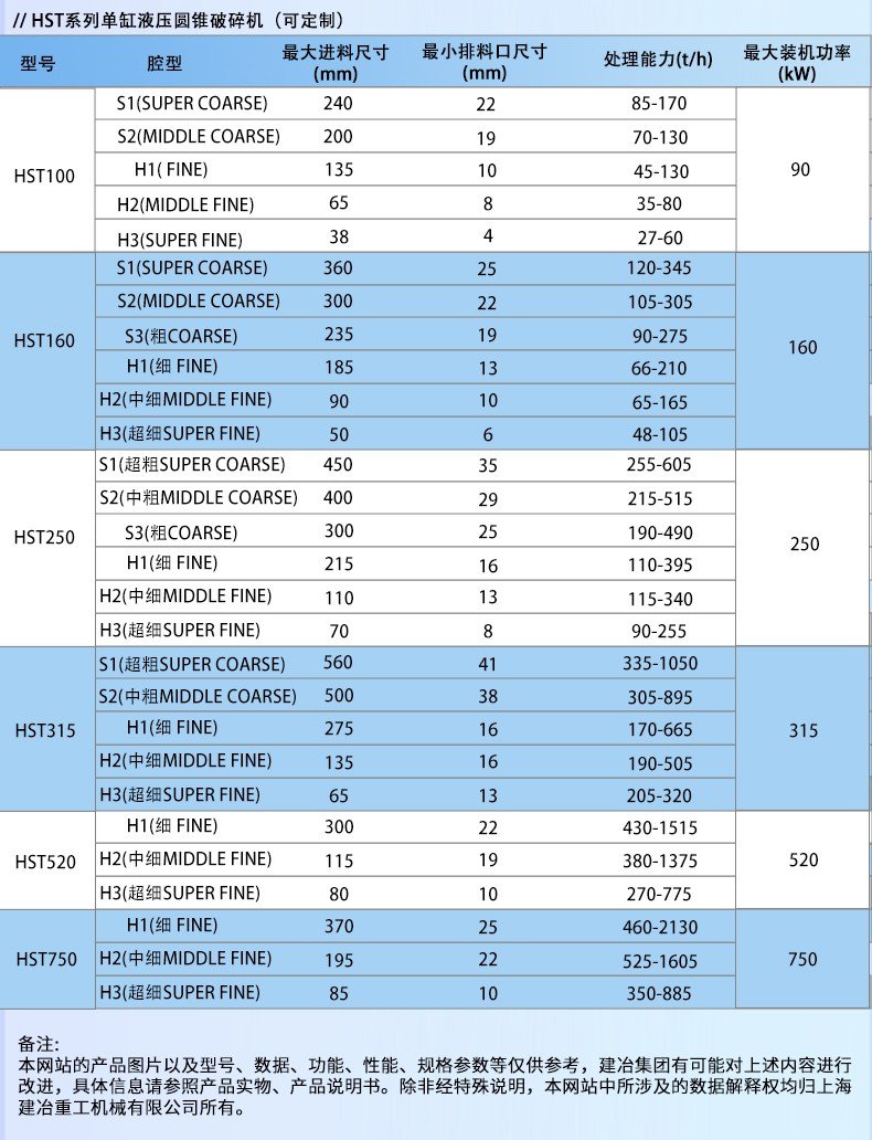 145742_905673_procont.jpg 單缸圓錐破碎機(jī)_05.jpg