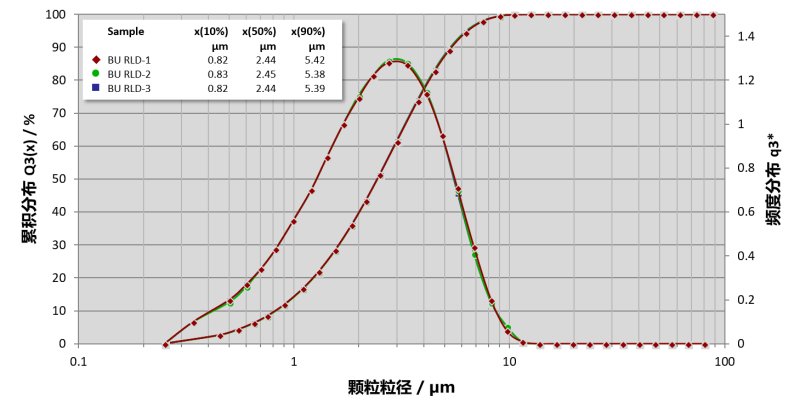 全自動雙攪拌槳濕法激光粒度儀-粒度粒形分析儀 德國新帕泰克有限公_d3a95d0a.png