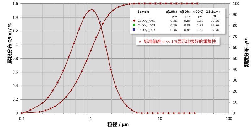 150028_471197_ue_procont.png CaCO3.png