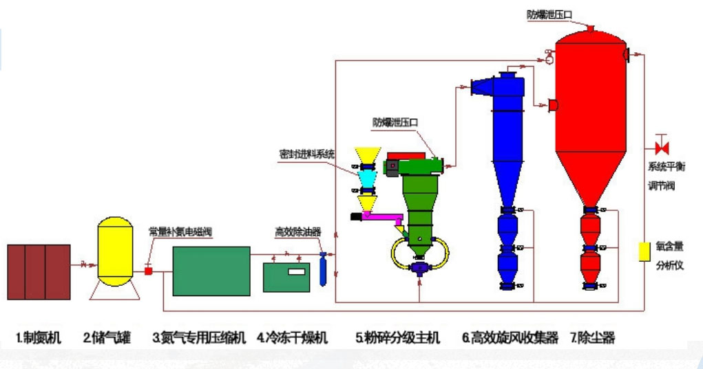 1723032706822095.jpg 惰性氣體保護系統