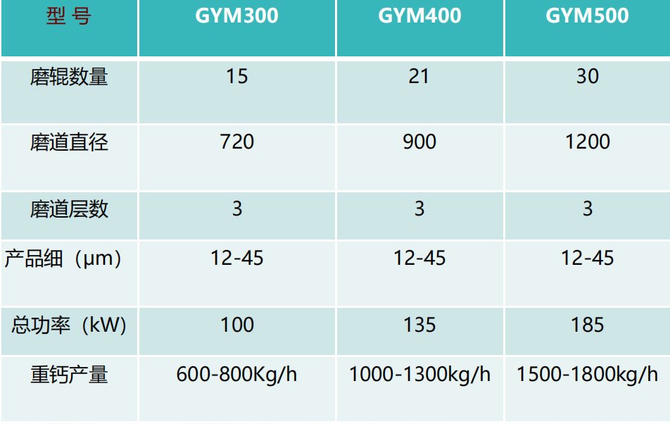 1723035123223490.jpg GYM輥壓磨