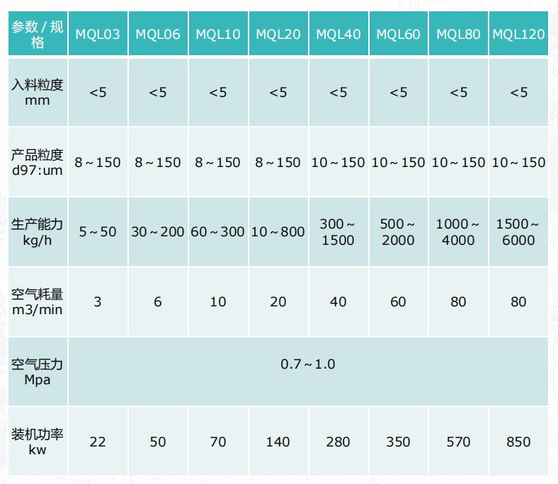 MQL立式氣流粉碎機