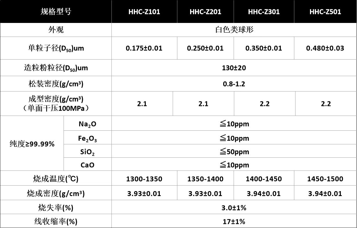 162028_654659_ue_procont.jpg 造粒粉.jpg