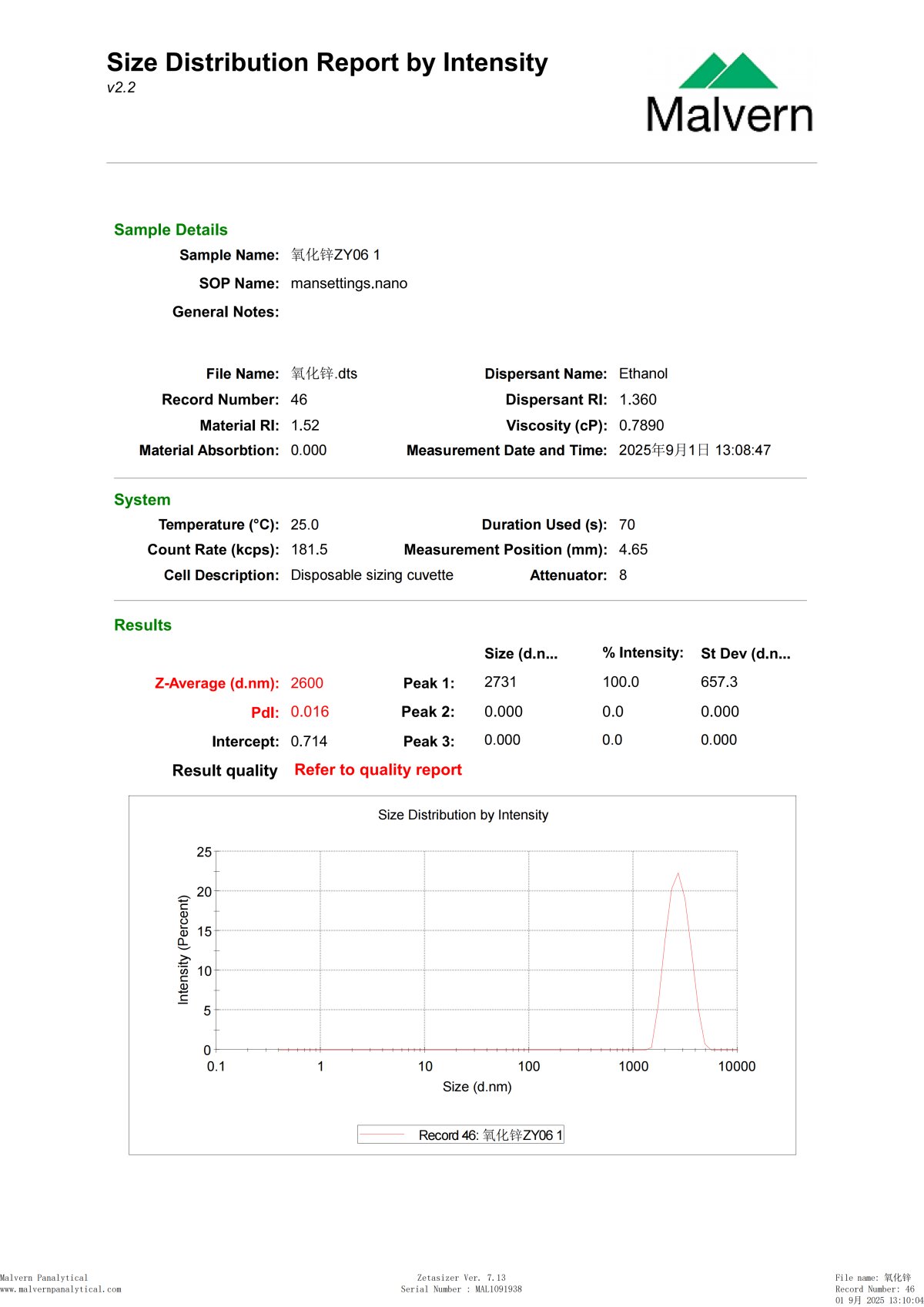 092345_253037_ue_procont.png 氧化鋅ZY06_01.png