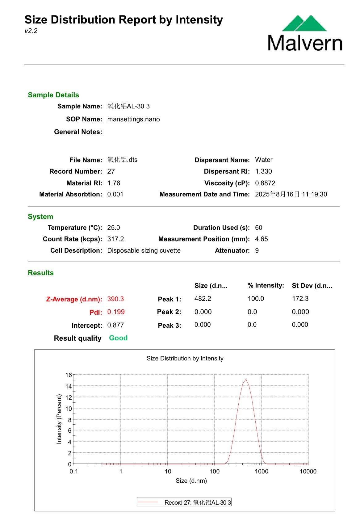 氧化鋁研磨液AL-30 粒度.jpg