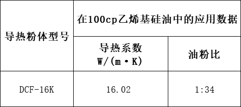 DCF-16K硅膠墊片用導(dǎo)熱粉 DCF-16K硅膠墊片用導(dǎo)熱粉