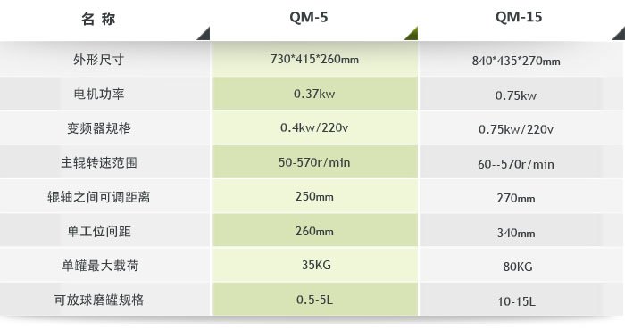 實驗滾筒球磨機定制機型參數