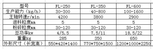0312120948_354490.png FJ系列風(fēng)冷粉碎機參數(shù).png