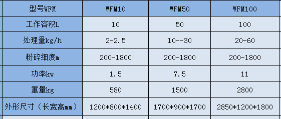 0329102730_192855.png WFM c參數(shù).png