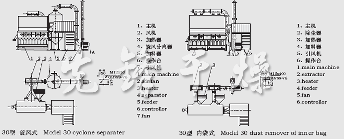 XF系列臥式沸騰干燥機結構示意圖 XF系列臥式沸騰干燥機結構示意圖