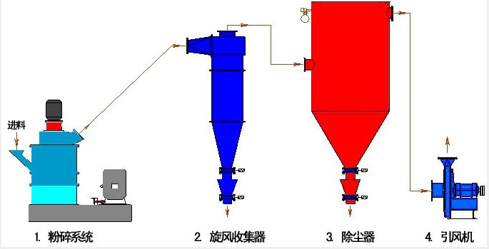 磷酸鐵粉碎機 磷酸鐵粉碎機