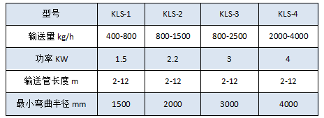 0309145121_245147.png 可彎曲上料機參數.png