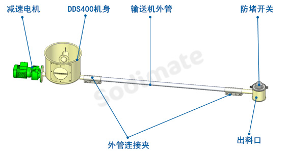 螺旋輸送機