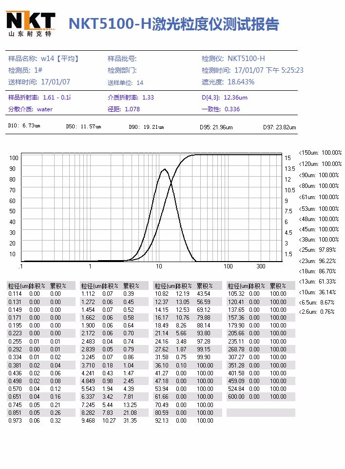 0805111556_339018.jpg NKT5100-H測試報告.jpg